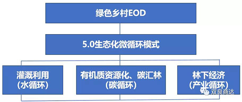 雙良商達5.0生態(tài)化微循環(huán)模式獲2021中國環(huán)保企業(yè)行業(yè)貢獻獎