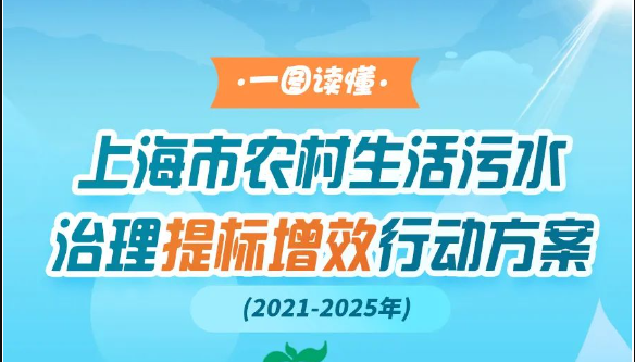 到2025年底治理率不低于90%！一圖讀懂上海制定農(nóng)村生活污水治理提標增效行動方案