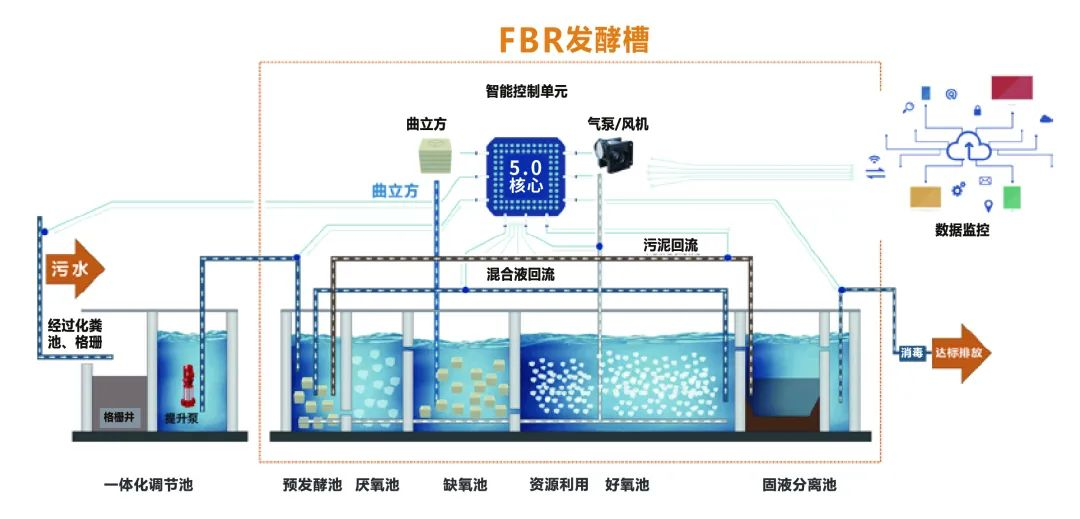 喜訊 | 商達公用“基于FAAO的農村污水處理工藝成套設備”成功認定為2023年度浙江省首臺（套）裝備！